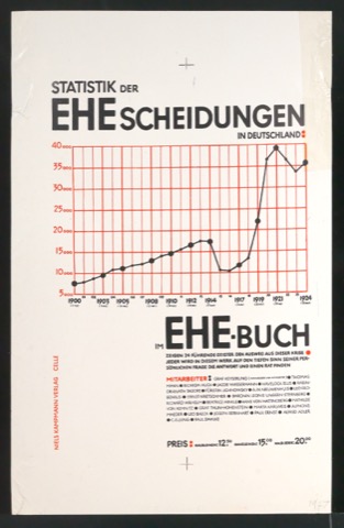 Verkleinerter Probedruck von Plakat Statistik der Ehescheidungen in Deutschland