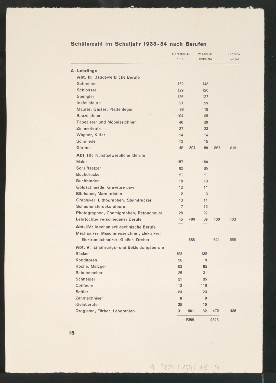 Konvolut Arbeitsmaterial zu Asymmetric Typography — Blatt 20