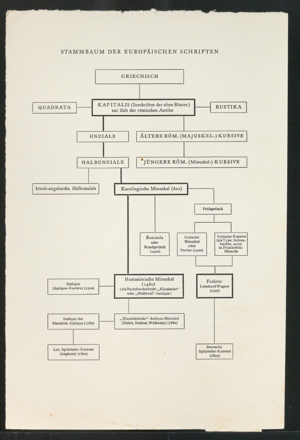 Druckbögen für Layout von Geschichte der Schrift in Bildern, 1. Auflage — Blatt 133
