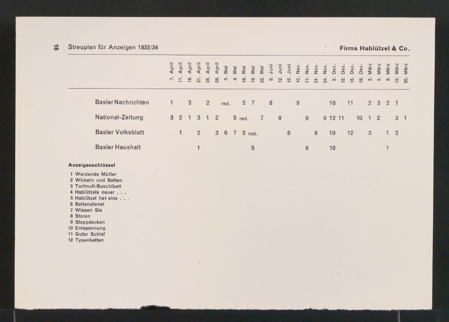 Vielleicht-Seiten [mit Beispielen von Gebrauchsgrafik für Typographische Gestaltung] — Blatt 48