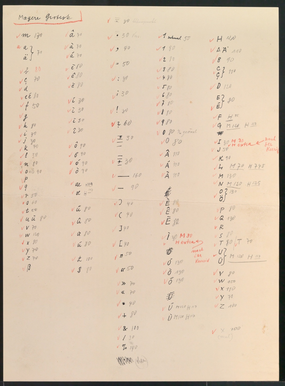 Entwurfszeichnungen Uhertype Magere Grotesk — Blatt 1