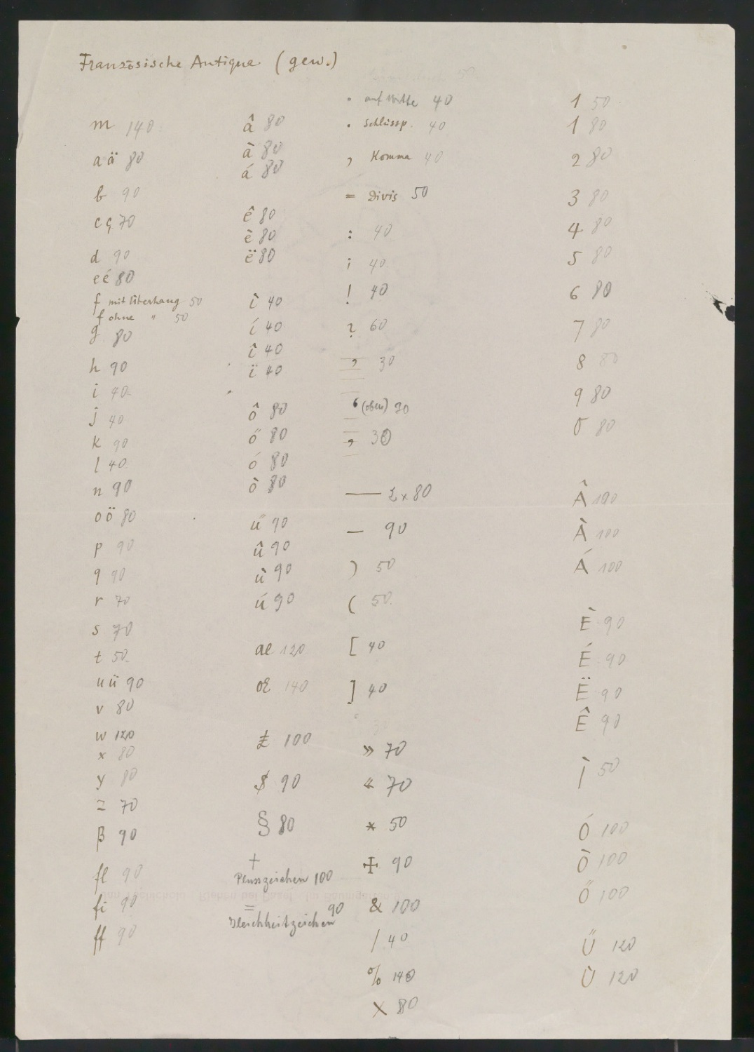 Entwurfszeichnungen Uhertype Magere Grotesk Kursiv — Blatt 191