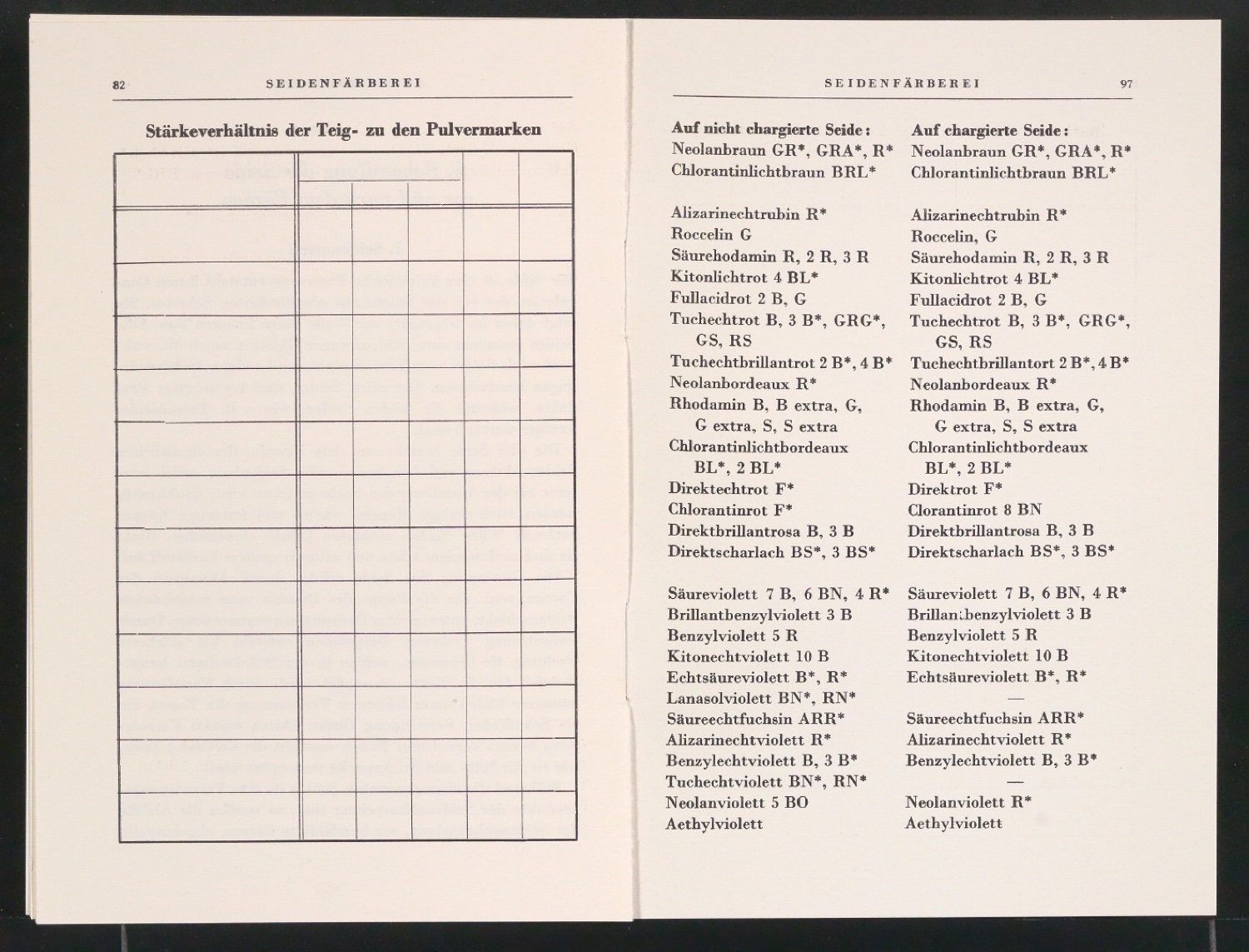 Probedruck von Umschlag und Inhaltsverzeichnis für Die Farbstoffe der Gesellschaft für Chemische Industrie in Basel und deren Anwendung. Dritter Band — Blatt 9