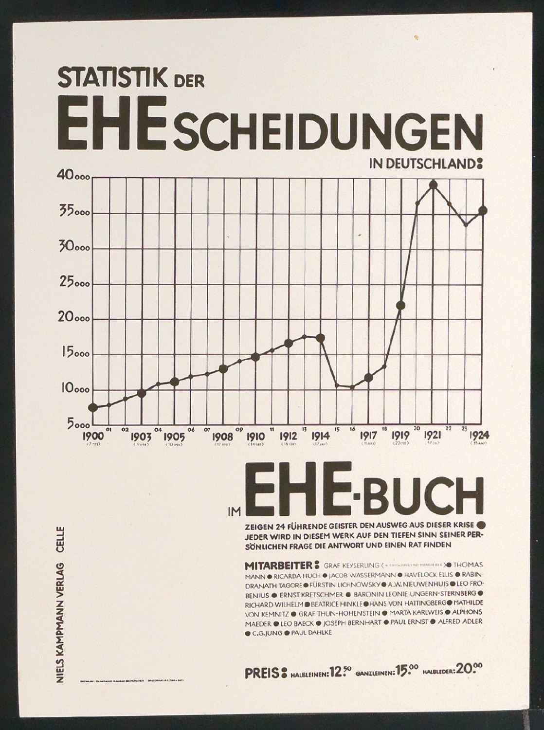 Verkleinerter Probedruck von Plakat Statistik der Ehescheidungen in Deutschland — Blatt 5